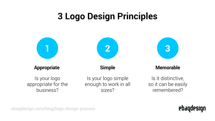 3 Logo Design Principles.